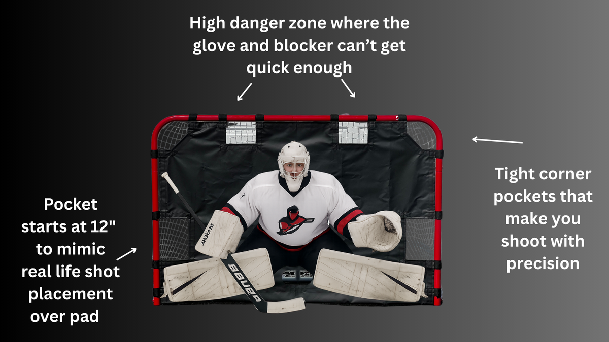 High-danger scoring zones on the tarp, shown over a goalie in the net