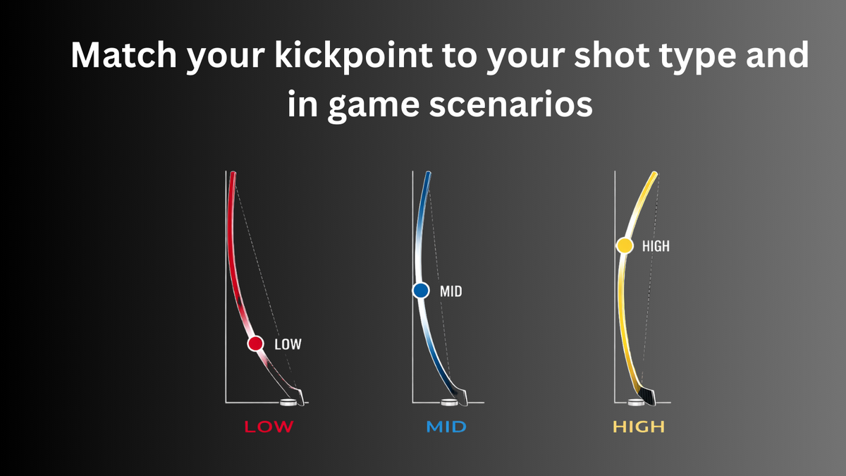 Match your kickpoint to your shot type and in-game scenarios