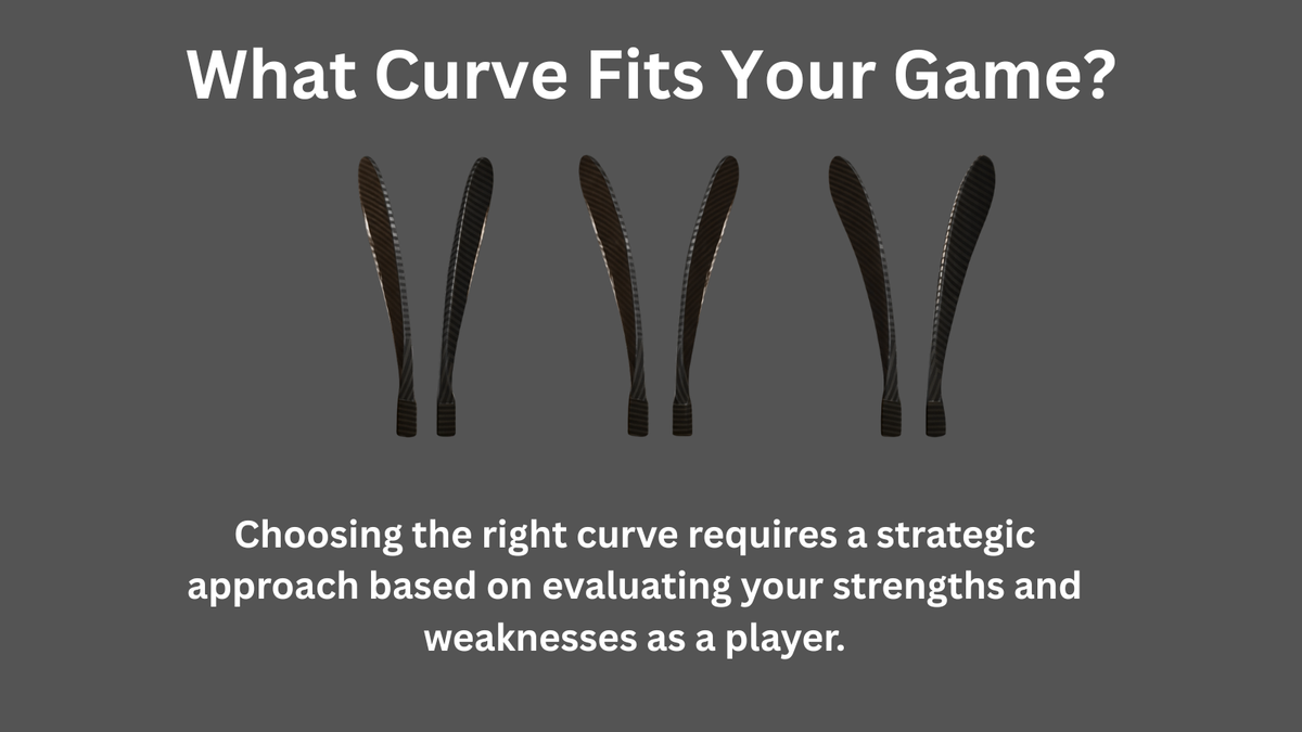 What curve fits your game